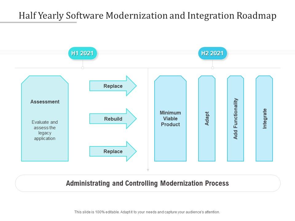 Half_Yearly_Software_Modernization_And_Integration_Roadmap_Brochure_Slide_1.jpg