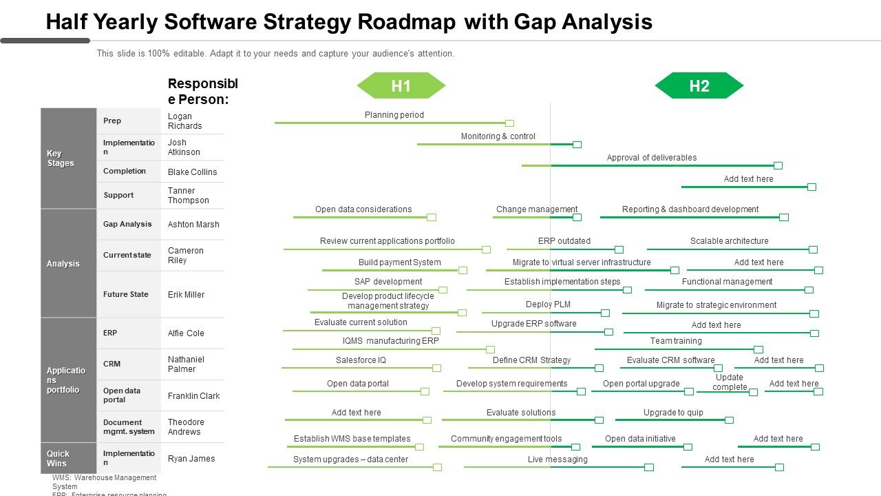Half_Yearly_Software_Strategy_Roadmap_With_Gap_Analysis_Summary_Slide_1.jpg