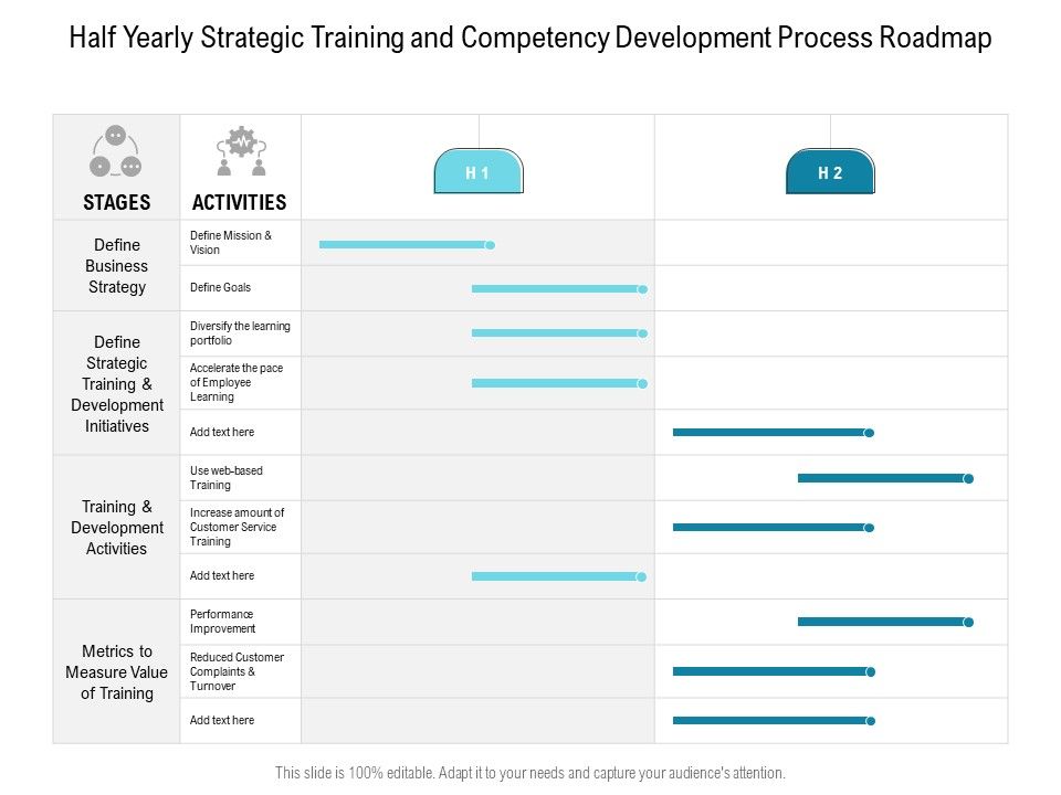Half_Yearly_Strategic_Training_And_Competency_Development_Process_Roadmap_Structure_Slide_1.jpg