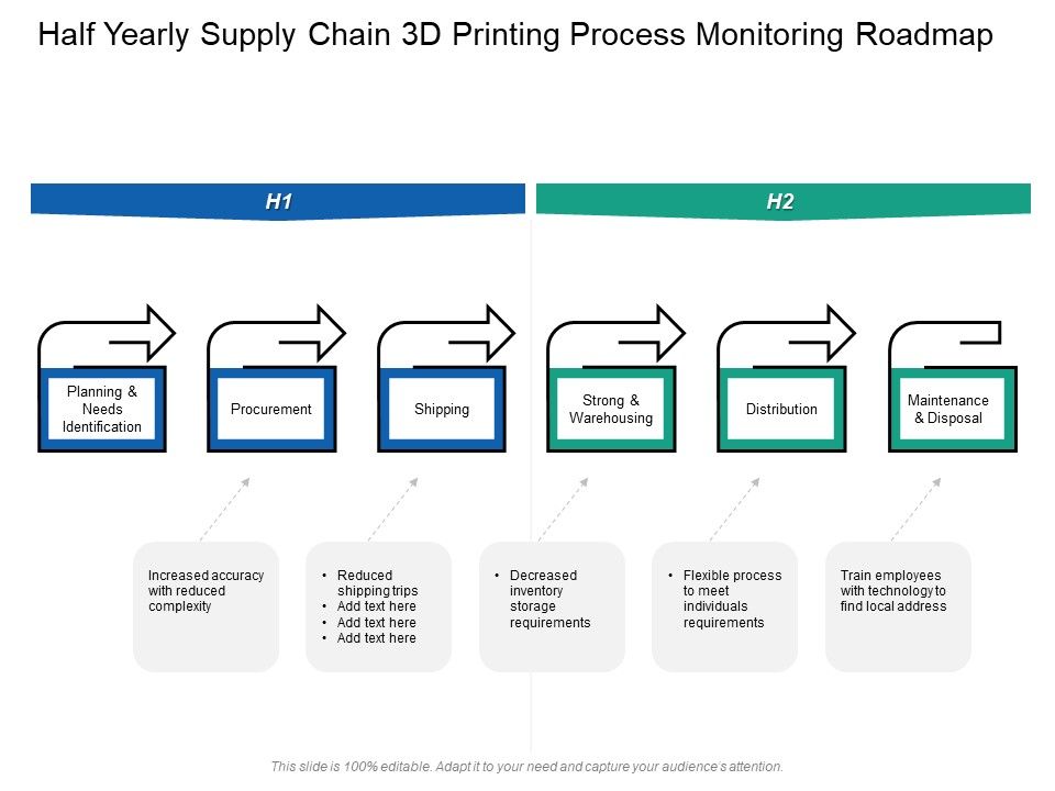 Half_Yearly_Supply_Chain_3D_Printing_Process_Monitoring_Roadmap_Slides_Slide_1.jpg