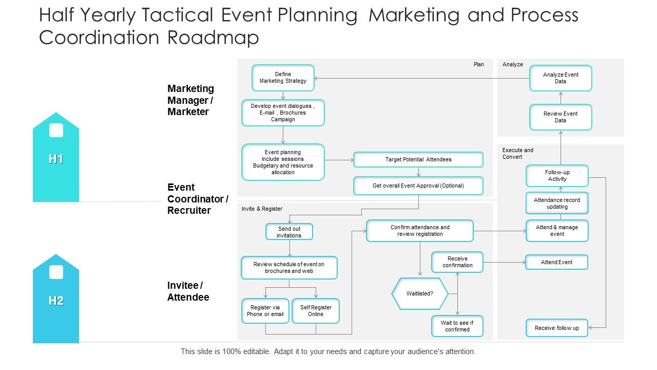 Half_Yearly_Tactical_Event_Planning_Marketing_And_Process_Coordination_Roadmap_Professional_Slide_1.jpg