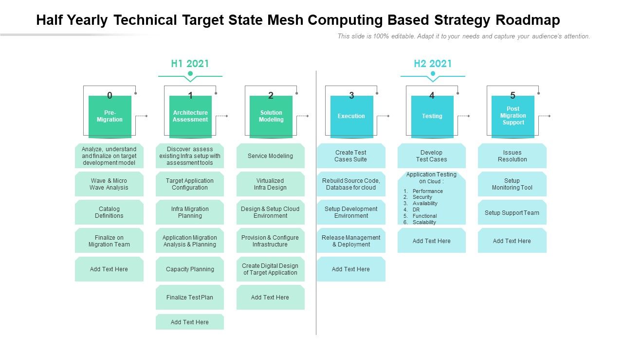 Half_Yearly_Technical_Target_State_Mesh_Computing_Based_Strategy_Roadmap_Clipart_Slide_1.jpg