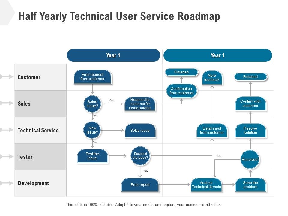Half_Yearly_Technical_User_Service_Roadmap_Topics_Slide_1.jpg