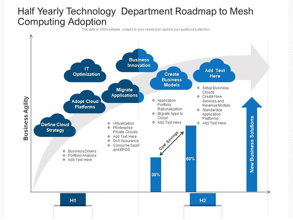 Half_Yearly_Technology_Department_Roadmap_To_Mesh_Computing_Adoption_Pictures_Slide_1.jpg