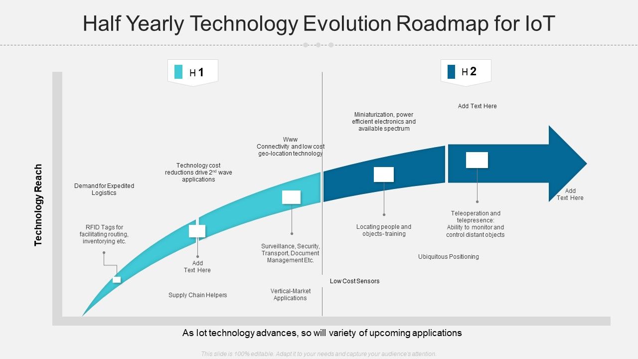 Half_Yearly_Technology_Evolution_Roadmap_For_Iot_Diagrams_Slide_1.jpg