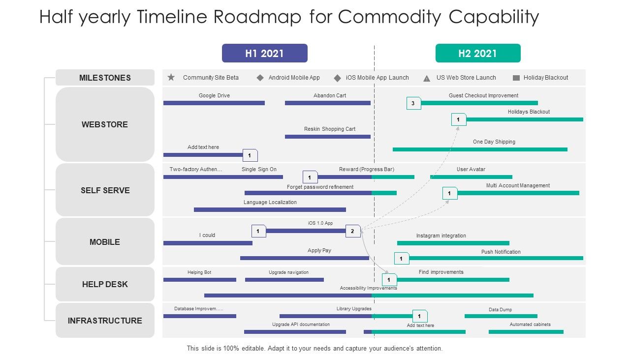 Half_Yearly_Timeline_Roadmap_For_Commodity_Capability_Designs_Slide_1.jpg