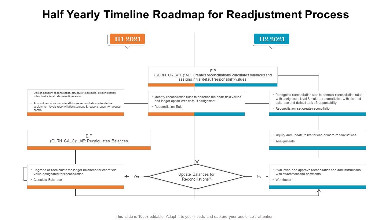 Half_Yearly_Timeline_Roadmap_For_Readjustment_Process_Topics_PDF_Slide_1.jpg