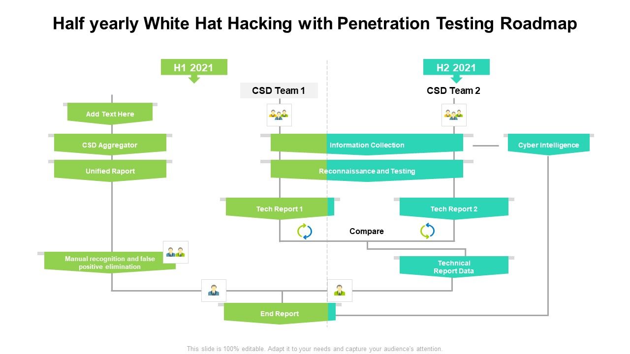 Half_Yearly_White_Hat_Hacking_With_Penetration_Testing_Roadmap_Designs_Slide_1.jpg