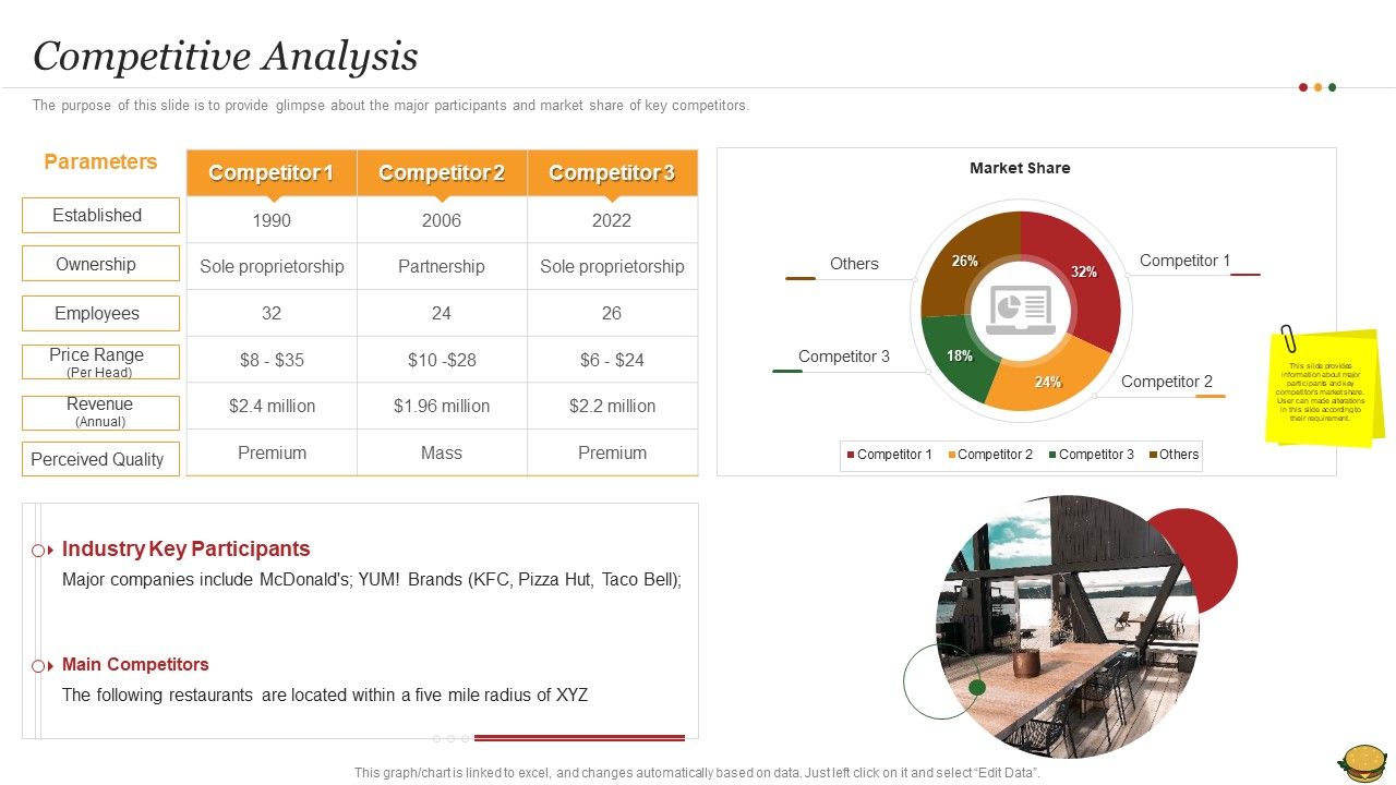Hamburger_Commerce_Company_Analysis_Competitive_Analysis_Structure_PDF_Slide_1.jpg