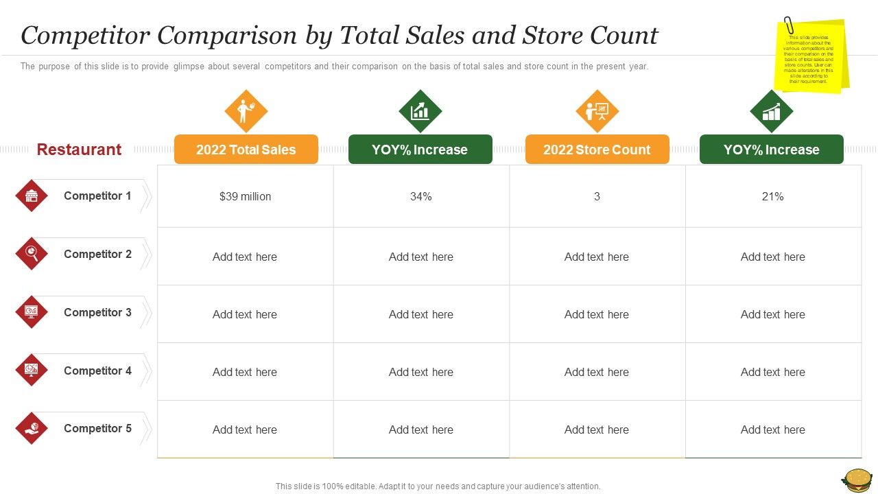 Hamburger_Commerce_Company_Analysis_Competitor_Comparison_By_Total_Sales_And_Store_Count_Inspiration_PDF_Slide_1.jpg