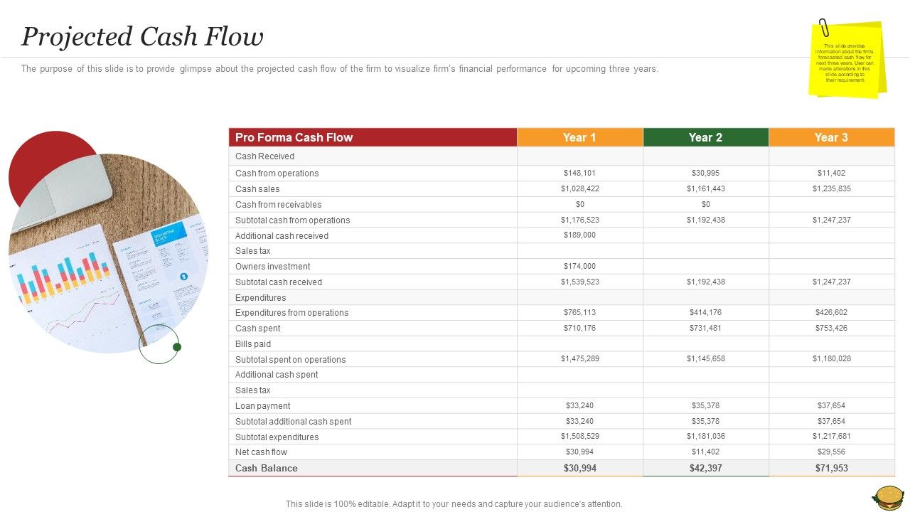 Hamburger_Commerce_Company_Analysis_Projected_Cash_Flow_Mockup_PDF_Slide_1.jpg