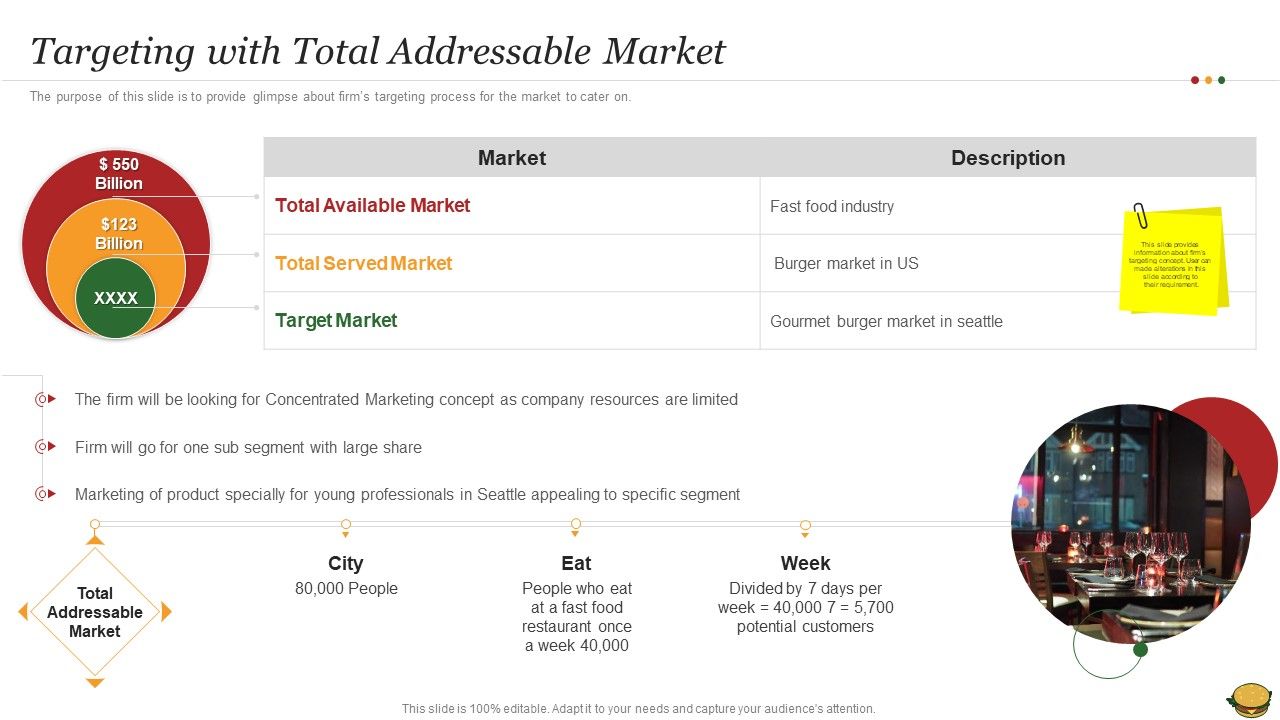 Hamburger_Commerce_Company_Analysis_Targeting_With_Total_Addressable_Market_Structure_PDF_Slide_1.jpg