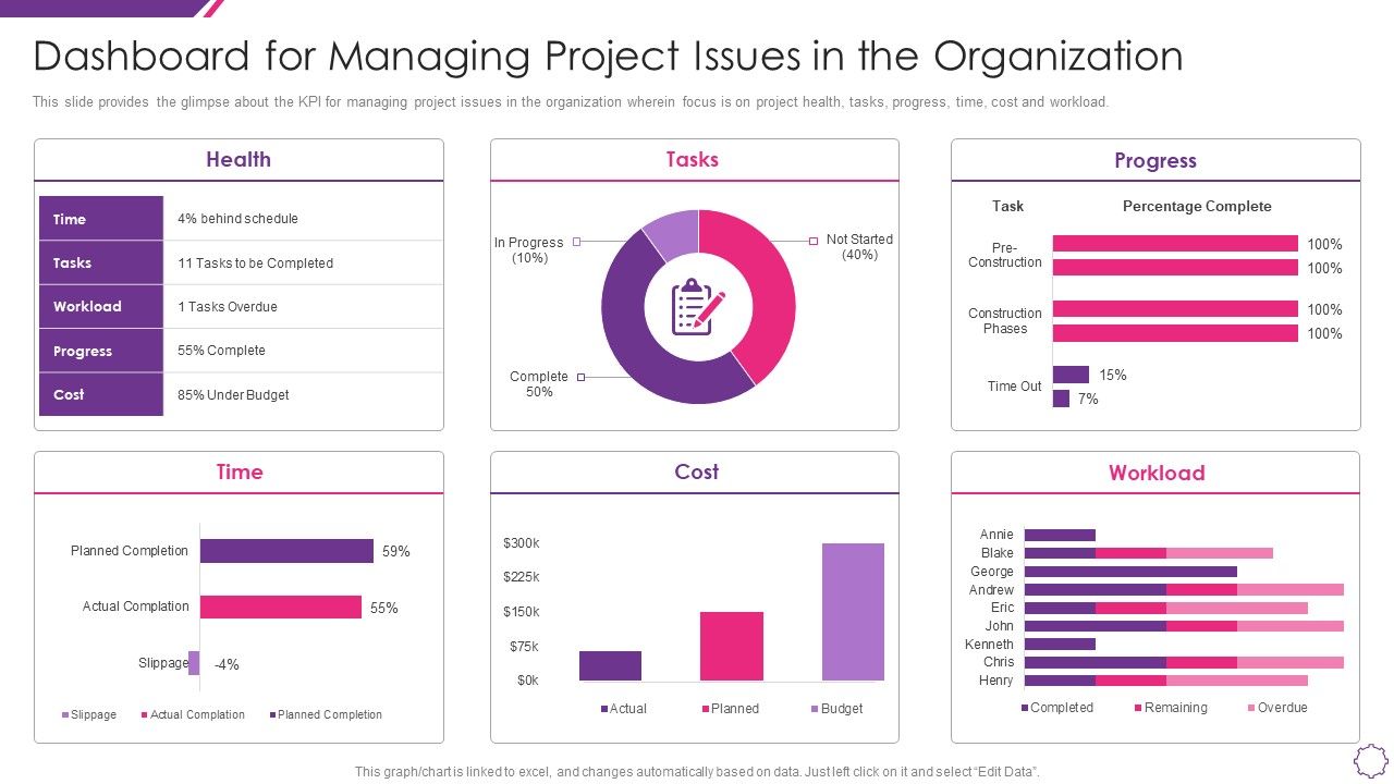 Handle_Project_Escalations_Dashboard_For_Managing_Project_Issues_In_The_Organization_Ppt_Professional_Images_PDF_Slide_1.jpg