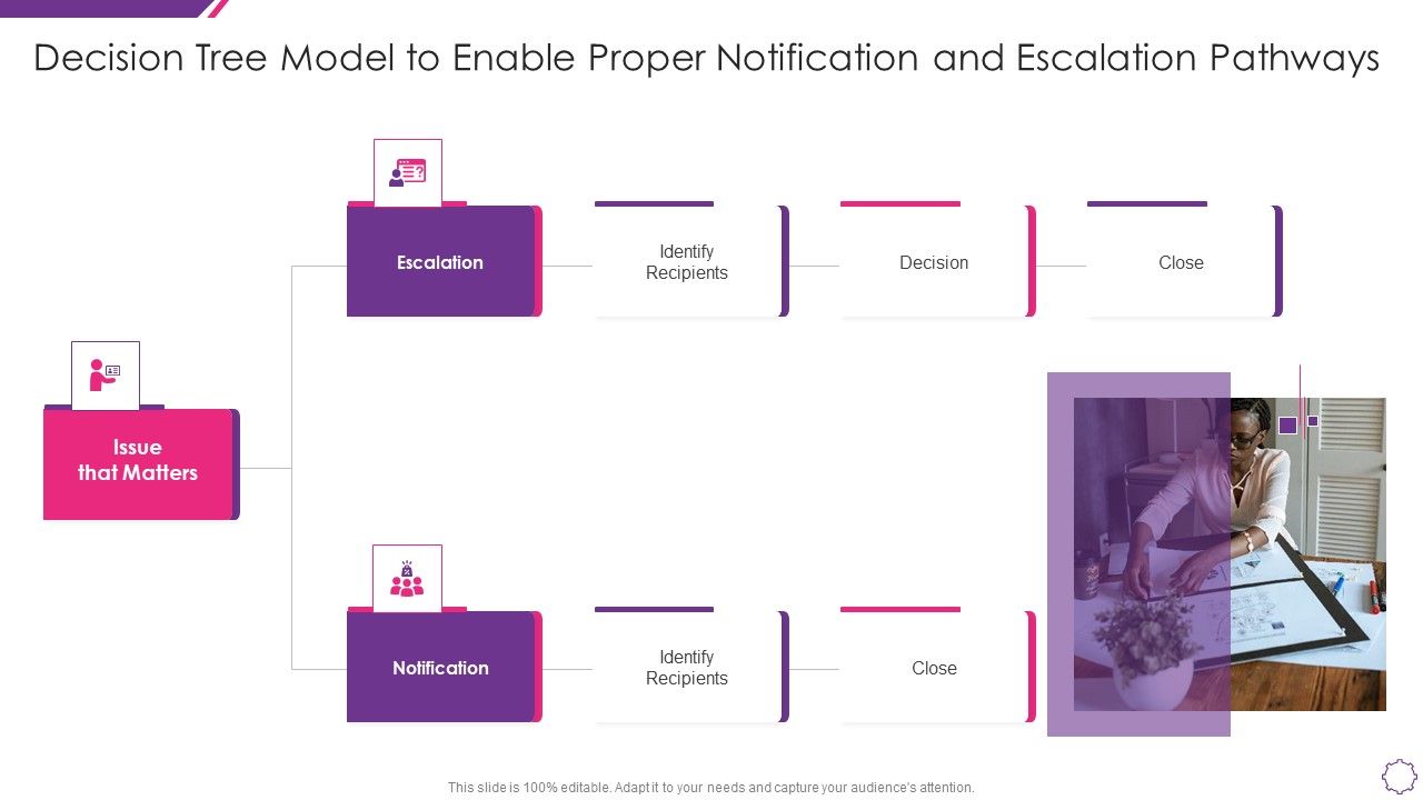Handle_Project_Escalations_Decision_Tree_Model_To_Enable_Proper_Notification_Ppt_Portfolio_Samples_PDF_Slide_1.jpg