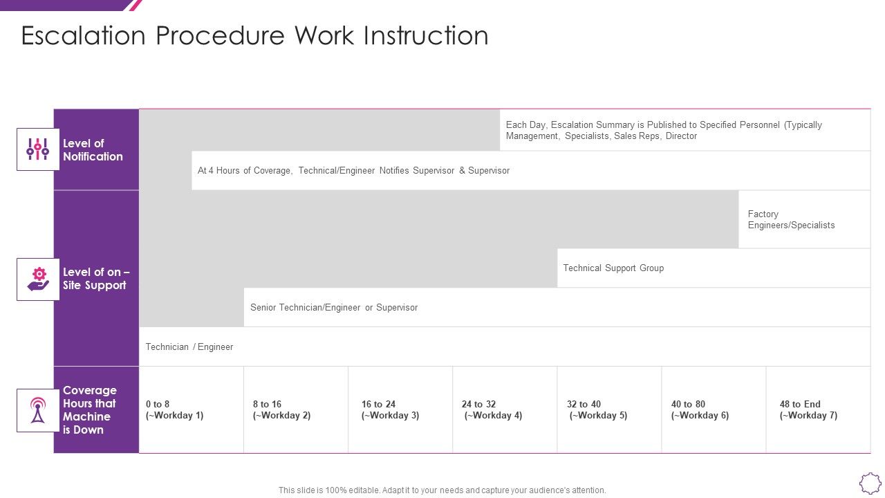 Handle_Project_Escalations_Escalation_Procedure_Work_Instruction_Ppt_Show_Graphics_Tutorials_PDF_Slide_1.jpg