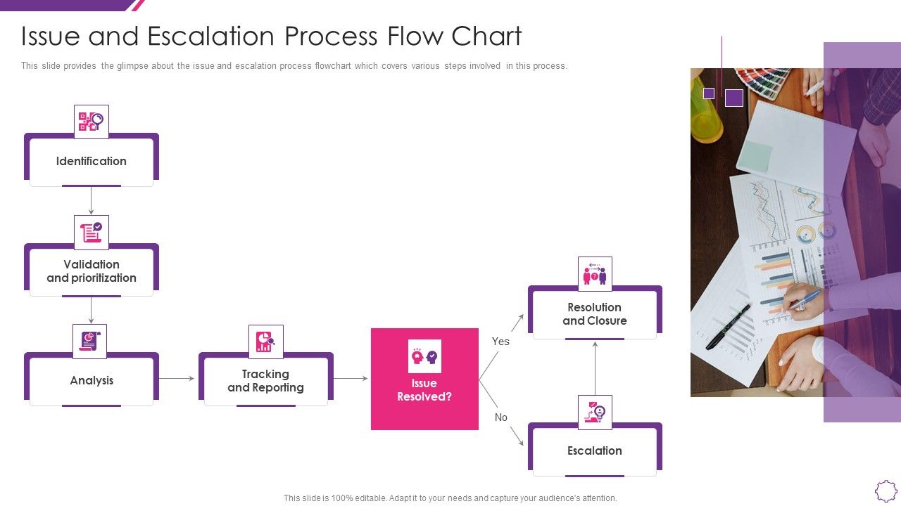 Handle_Project_Escalations_Issue_And_Escalation_Process_Flow_Chart_Ppt_Gallery_Inspiration_PDF_Slide_1.jpg