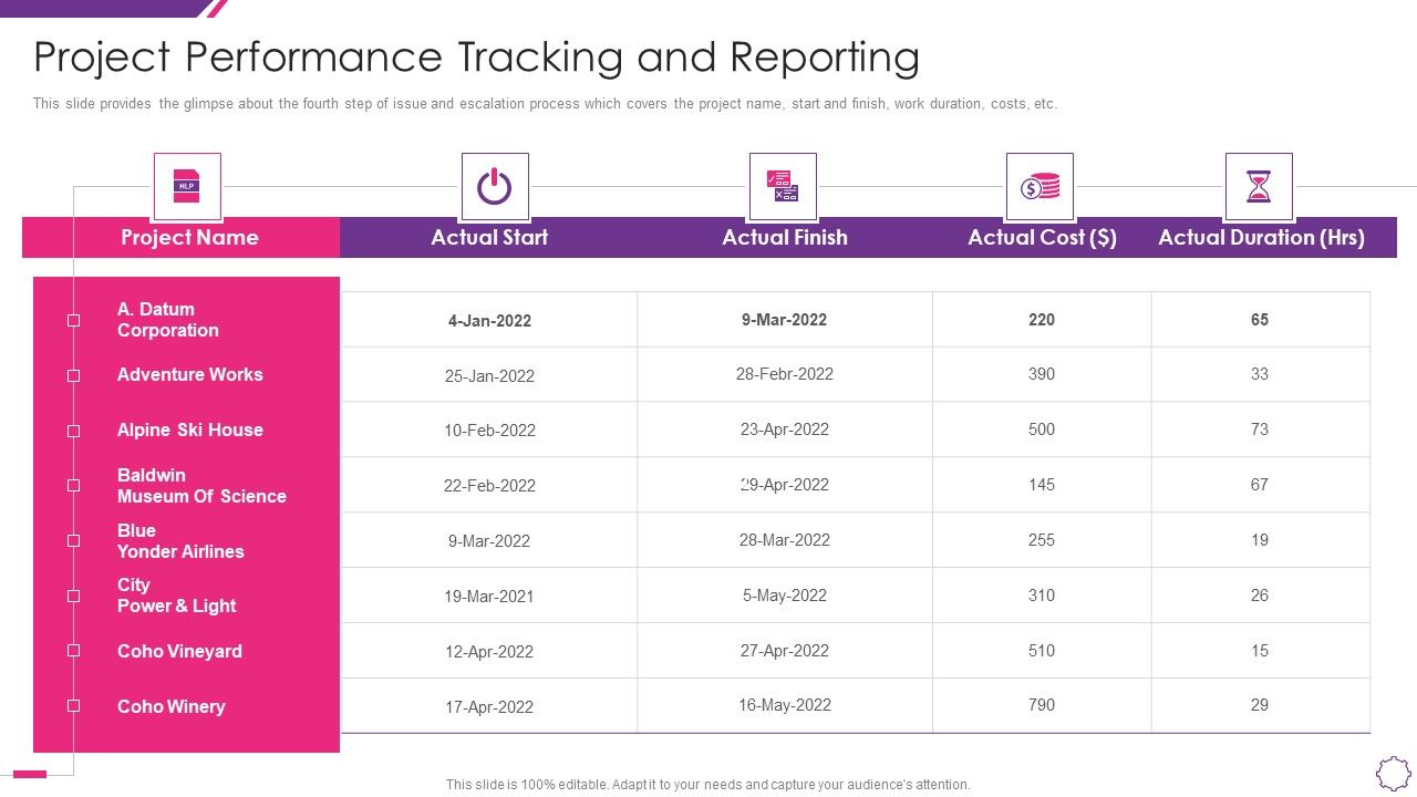 Handle_Project_Escalations_Project_Performance_Tracking_And_Reporting_Ppt_Inspiration_Background_Image_PDF_Slide_1.jpg
