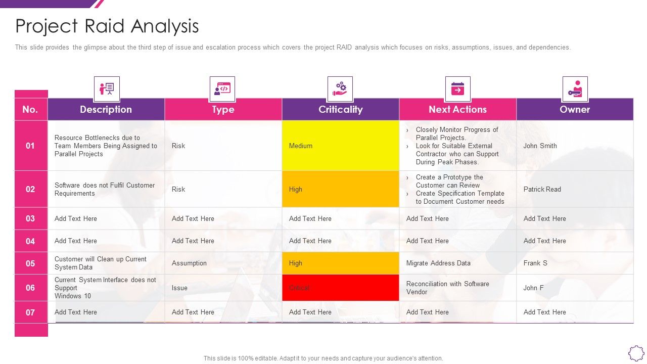 Handle_Project_Escalations_Project_Raid_Analysis_Ppt_Model_Example_Topics_PDF_Slide_1.jpg