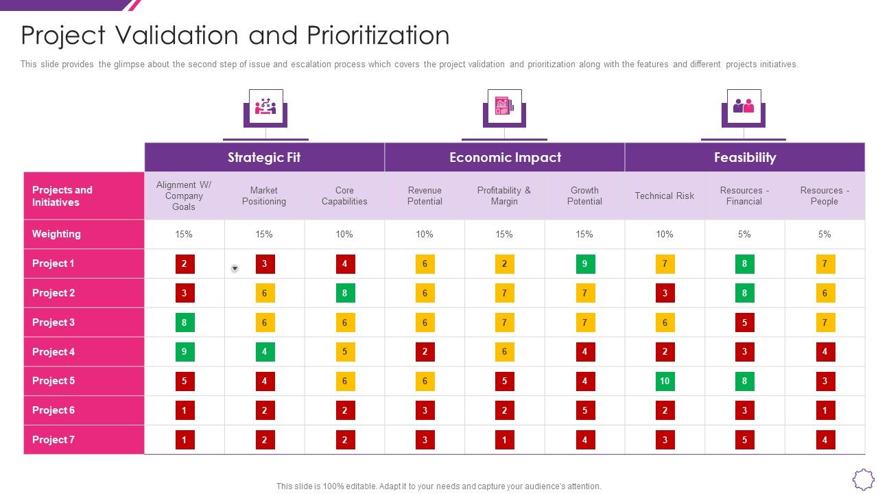 Handle_Project_Escalations_Project_Validation_And_Prioritization_Ppt_Infographic_Template_Portrait_PDF_Slide_1.jpg