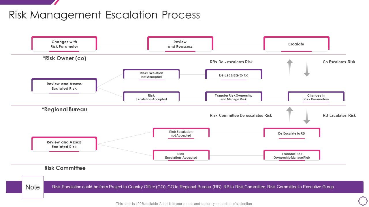 Handle_Project_Escalations_Risk_Management_Escalation_Process_Ppt_Show_Elements_PDF_Slide_1.jpg