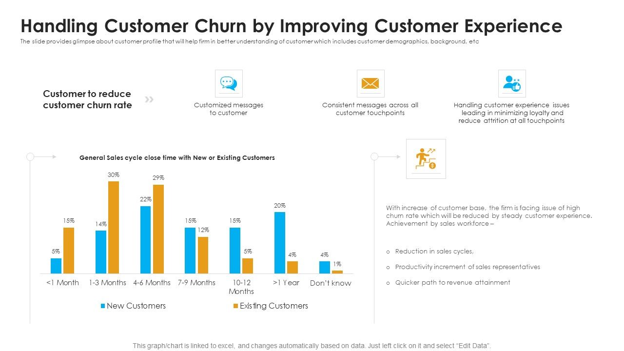 Handling_Customer_Churn_By_Improving_Customer_Experience_Ppt_Infographic_Template_Examples_PDF_Slide_1.jpg