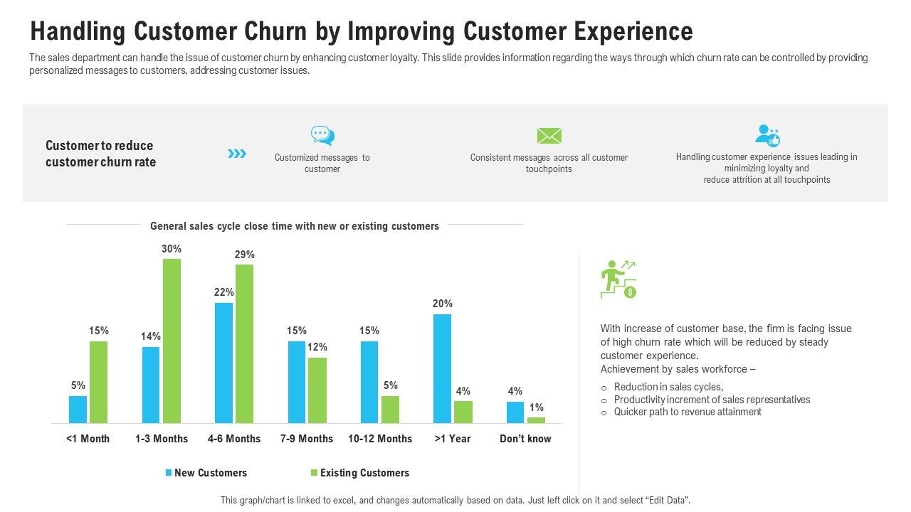 Handling_Customer_Churn_By_Improving_Customer_Experience_Ppt_Summary_Outfit_PDF_Slide_1.jpg