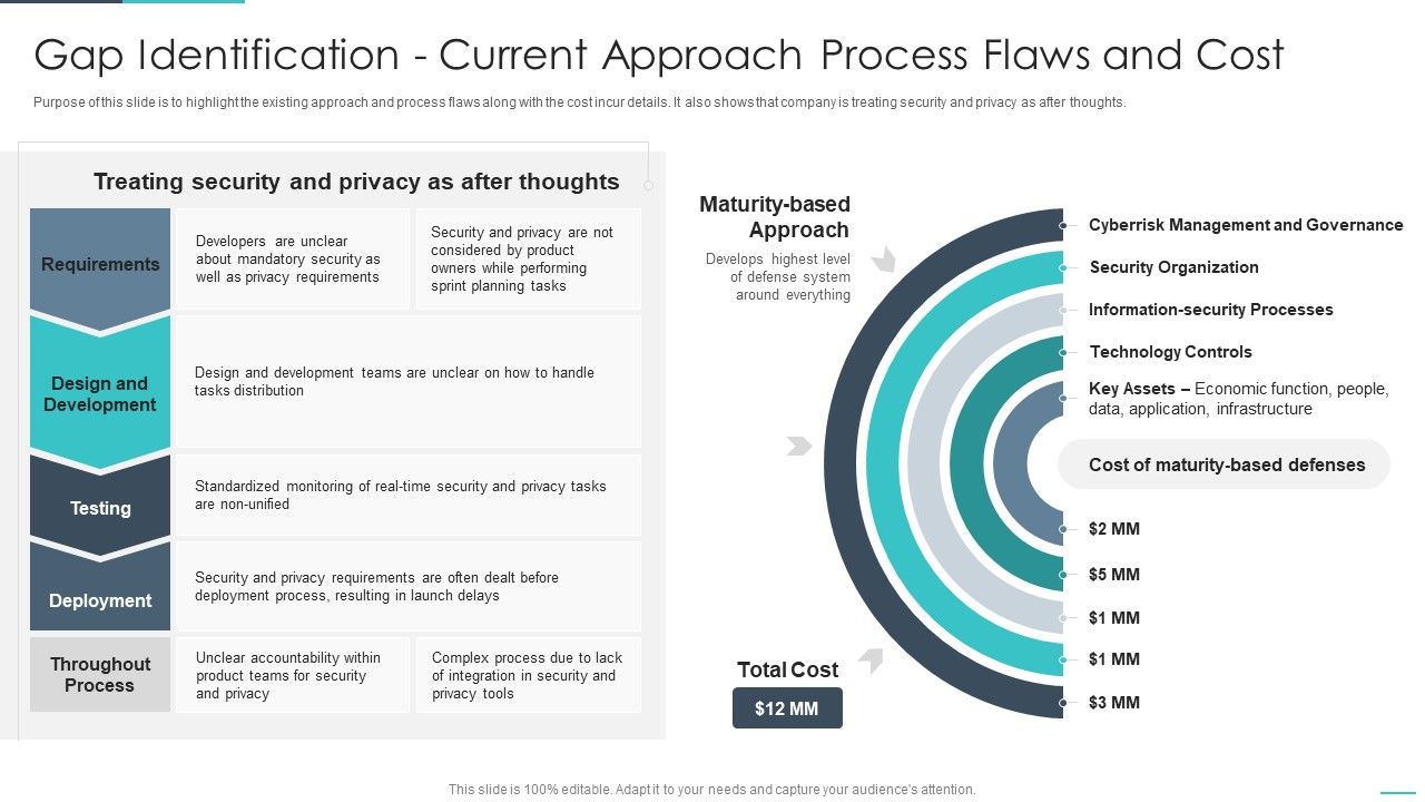 Handling_Cyber_Threats_Digital_Era_Gap_Identification_Current_Approach_Process_Ppt_Outline_Objects_PDF_Slide_1.jpg
