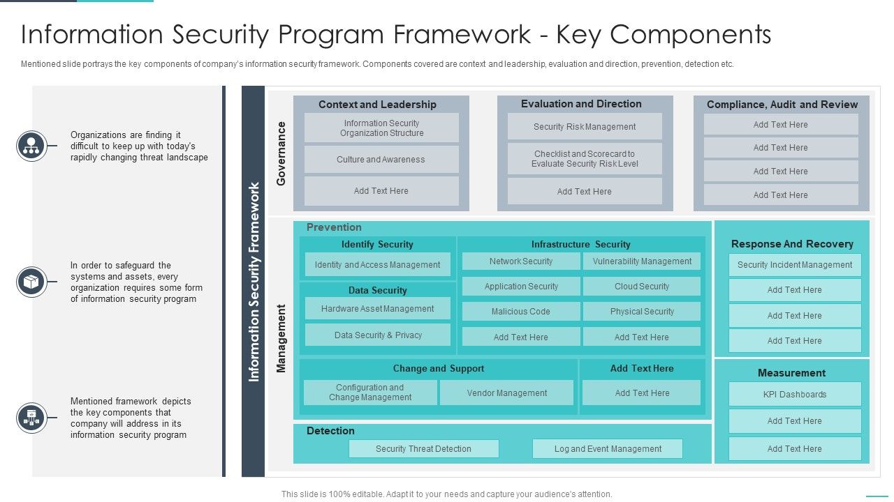 Handling_Cyber_Threats_Digital_Era_Information_Security_Program_Framework_Ppt_Model_Summary_PDF_Slide_1.jpg