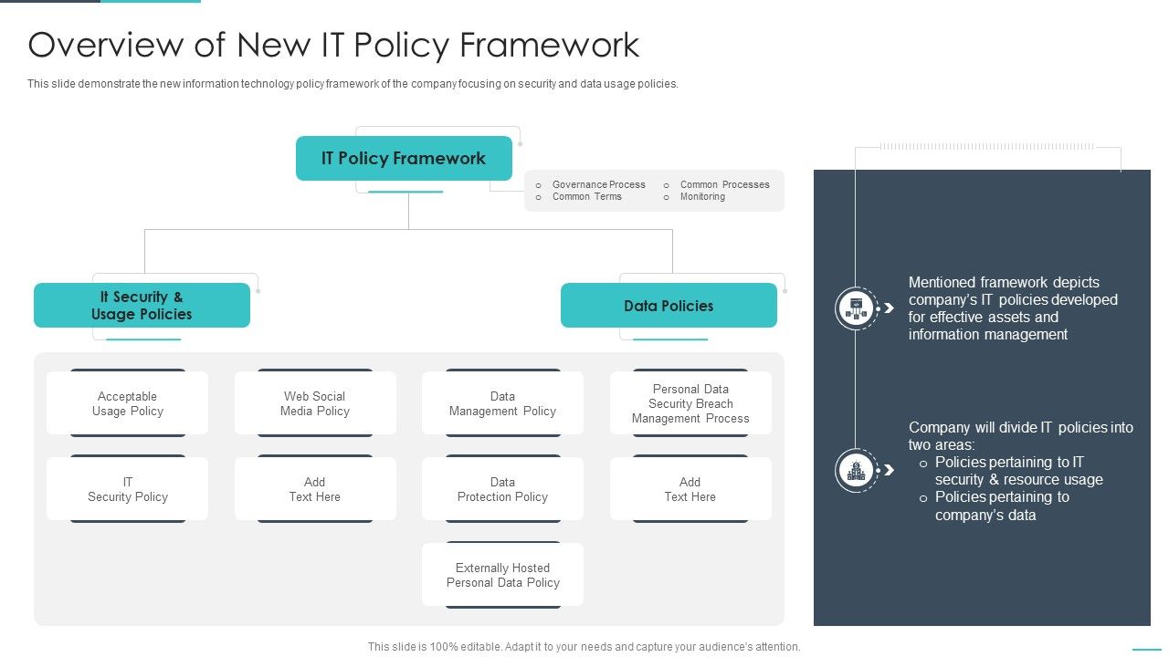 Handling_Cyber_Threats_Digital_Era_Overview_Of_New_IT_Policy_Framework_Ppt_Summary_Guidelines_PDF_Slide_1.jpg