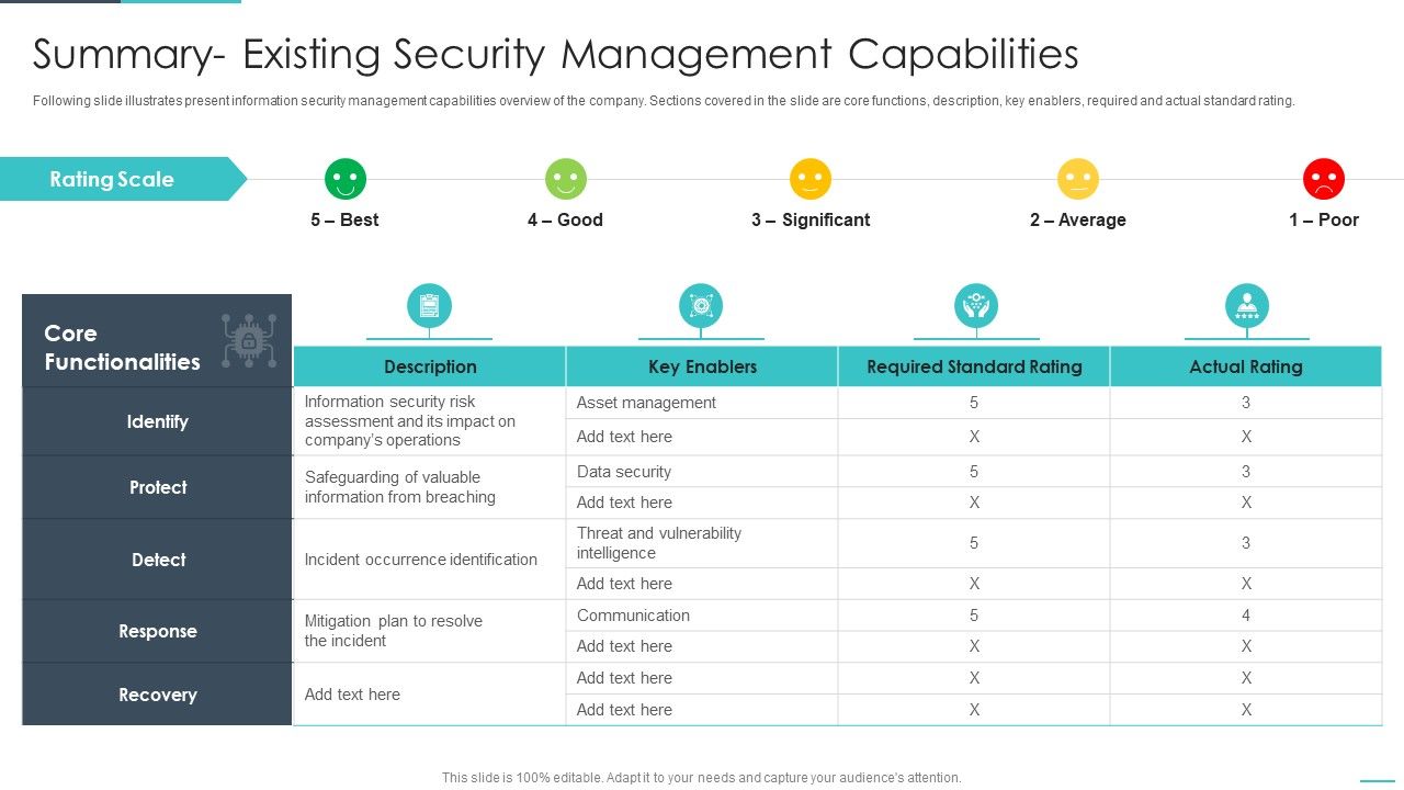 Handling_Cyber_Threats_Digital_Era_Summary_Existing_Security_Management_Capabilities_Ppt_File_Demonstration_PDF_Slide_1.jpg