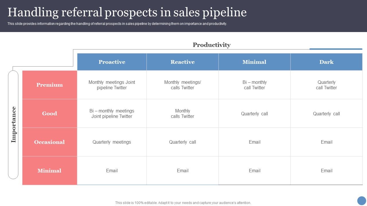 Handling_Referral_Prospects_In_Sales_Pipeline_Elements_PDF_Slide_1.jpg