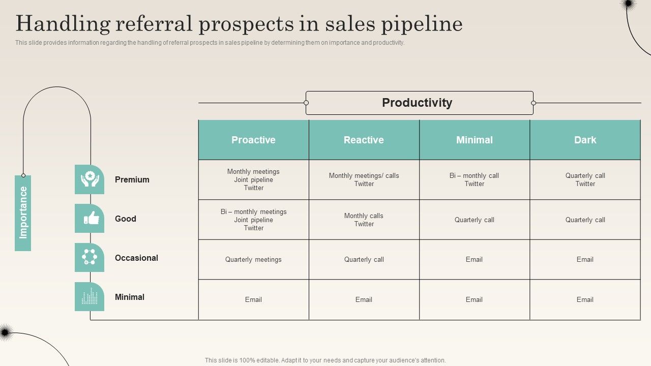 Handling_Referral_Prospects_In_Sales_Pipeline_Improving_Distribution_Channel_Themes_PDF_Slide_1.jpg