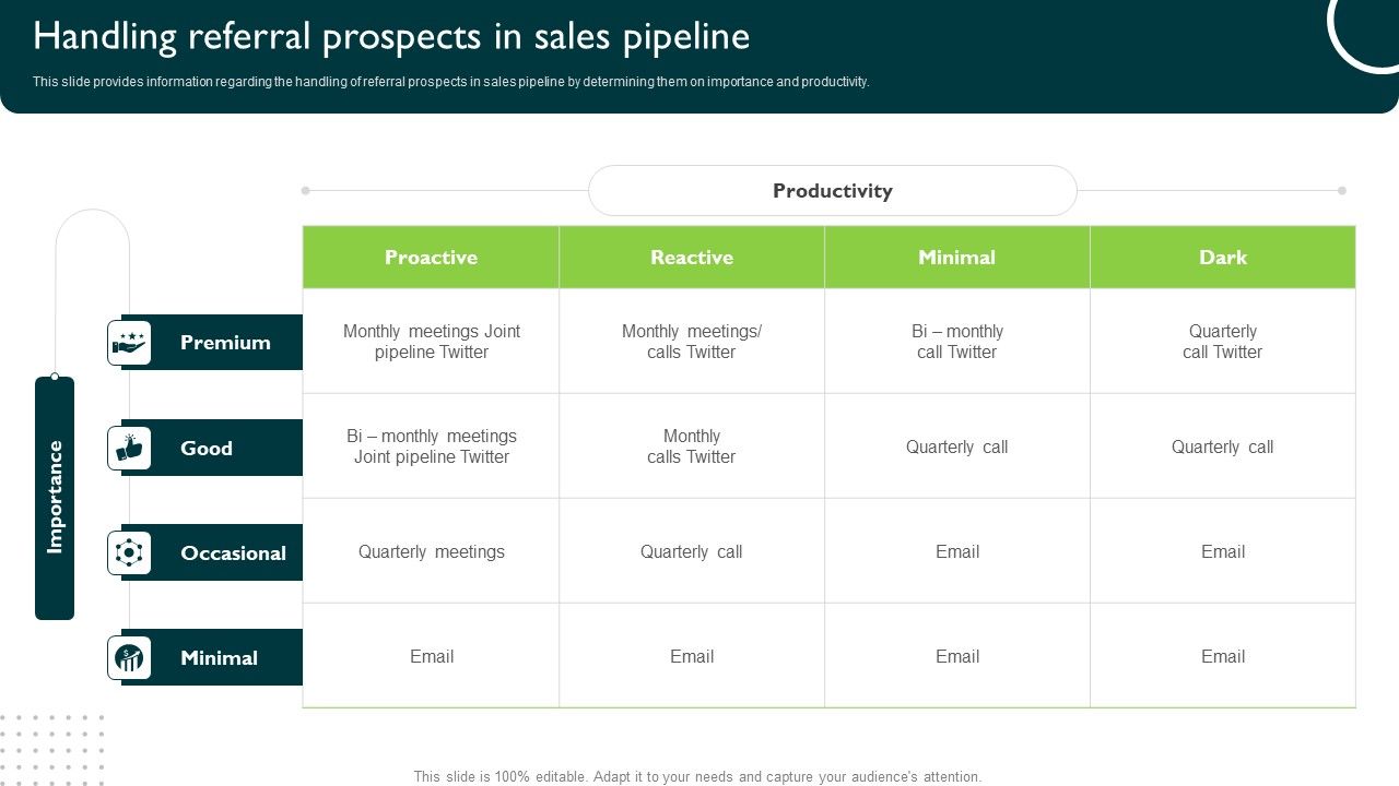 Handling_Referral_Prospects_In_Sales_Pipeline_Managing_Sales_Pipeline_Health_Information_PDF_Slide_1.jpg