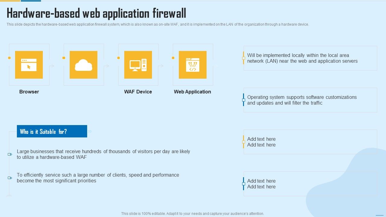 Hardware_Based_Web_Application_Firewall_WAF_Platform_Demonstration_PDF_Slide_1.jpg