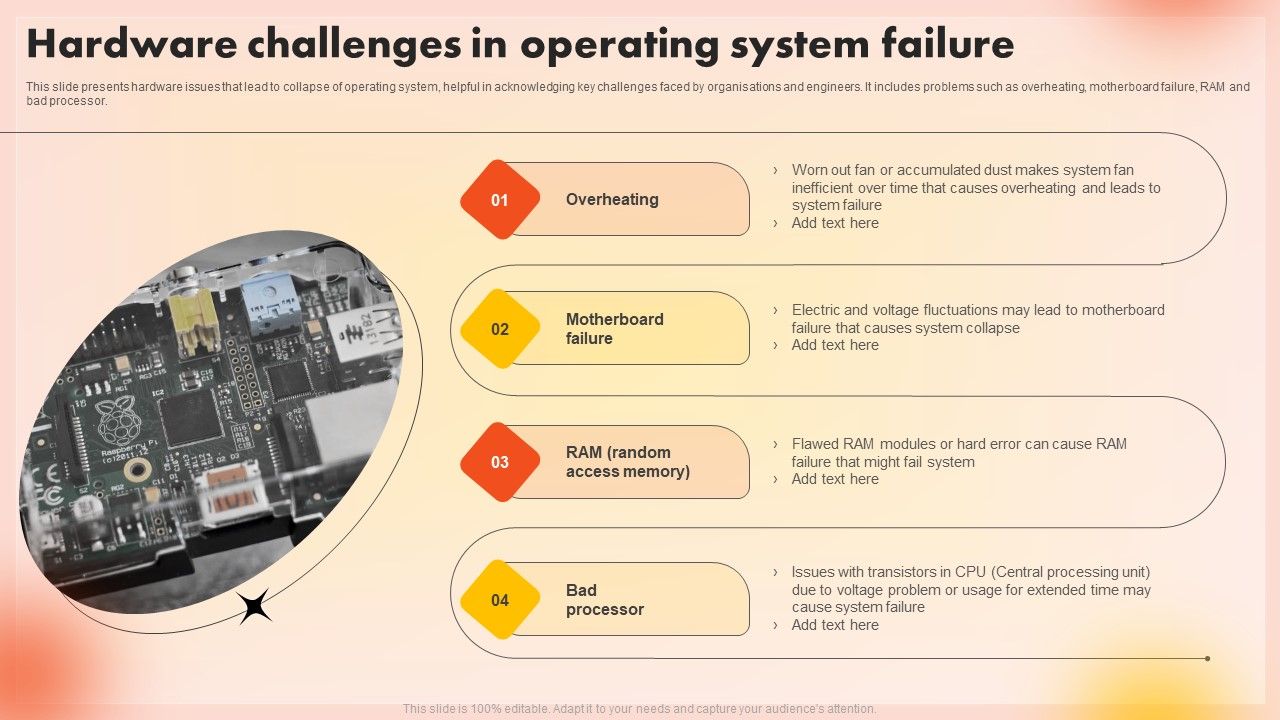 Hardware_Challenges_In_Operating_System_Failure_Professional_PDF_Slide_1.jpg