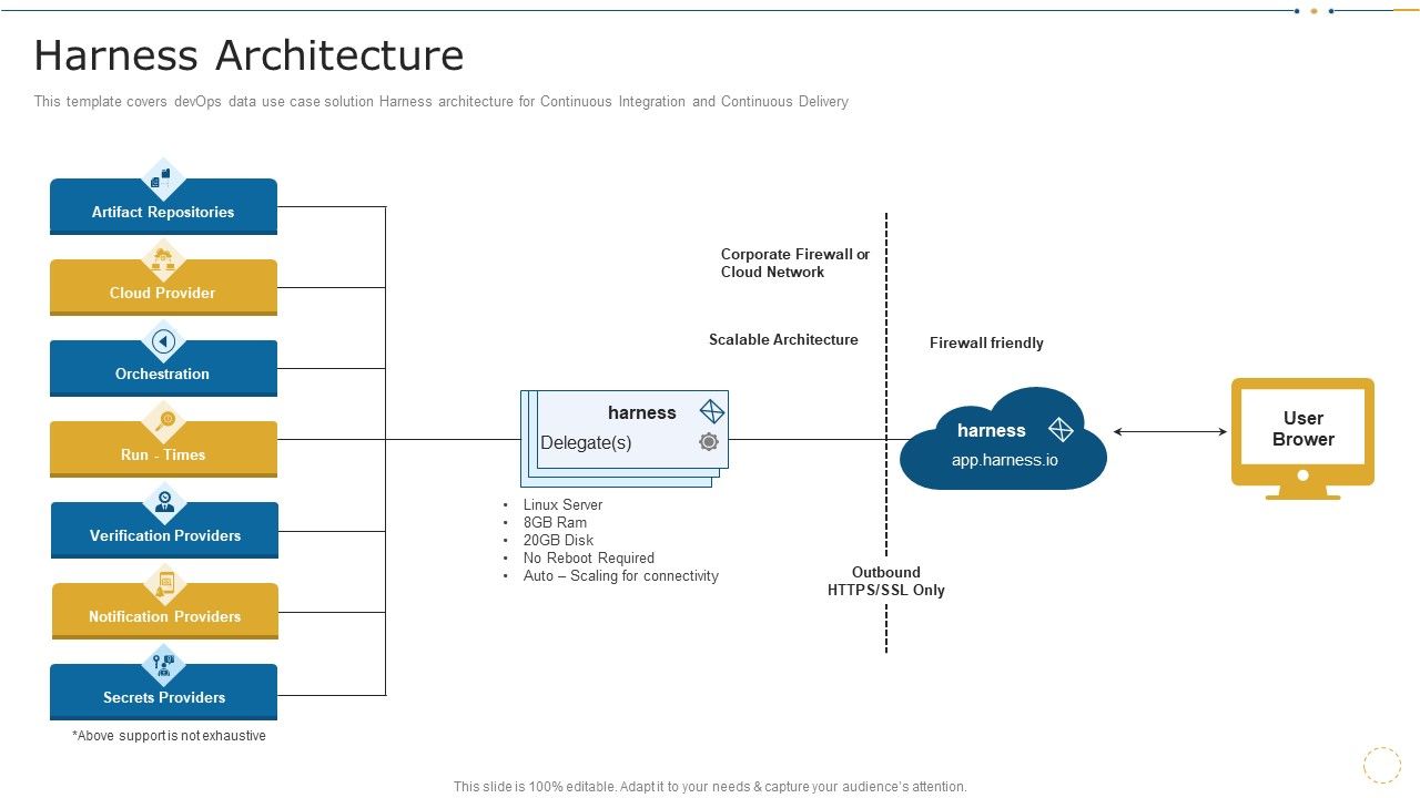 Harness_Architecture_Data_Record_Cases_Of_Devops_IT_Structure_PDF_Slide_1.jpg