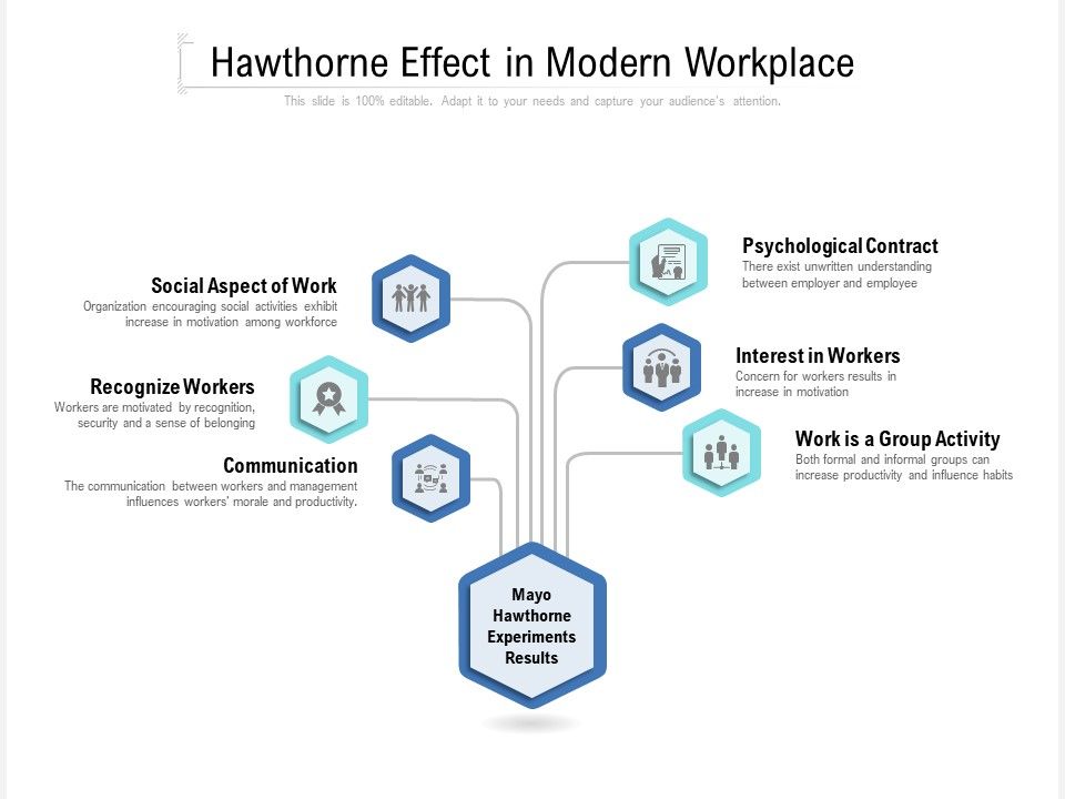 Hawthorne_Effect_In_Modern_Workplace_Ppt_PowerPoint_Presentation_Show_Smartart_PDF_Slide_1.jpg