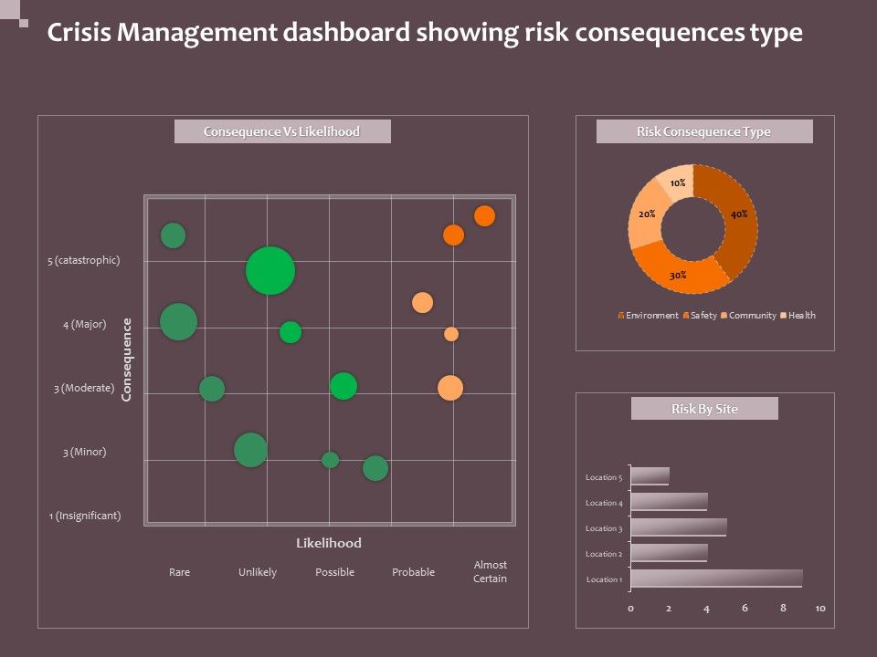 Hazard_Administration_Crisis_Management_Dashboard_Showing_Risk_Consequences_Type_Download_PDF_Slide_1.jpg