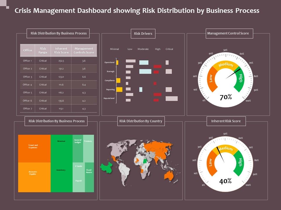 Hazard_Administration_Crisis_Management_Dashboard_Showing_Risk_Distribution_By_Business_Process_Demonstration_PDF_Slide_1.jpg
