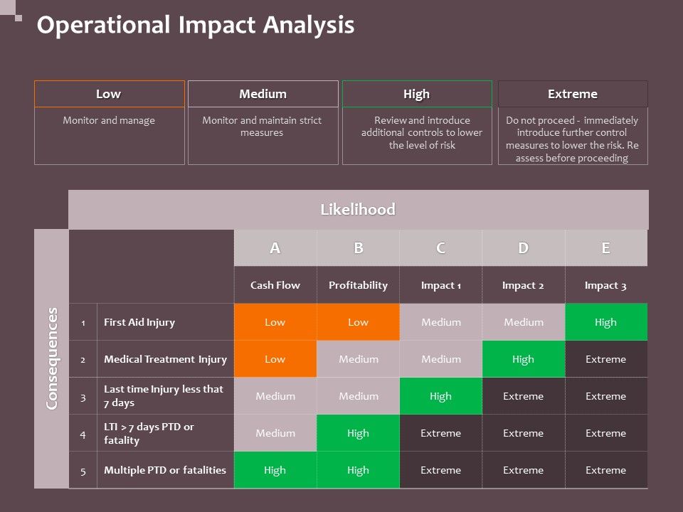 Hazard_Administration_Operational_Impact_Analysis_Ppt_File_Mockup_PDF_Slide_1.jpg