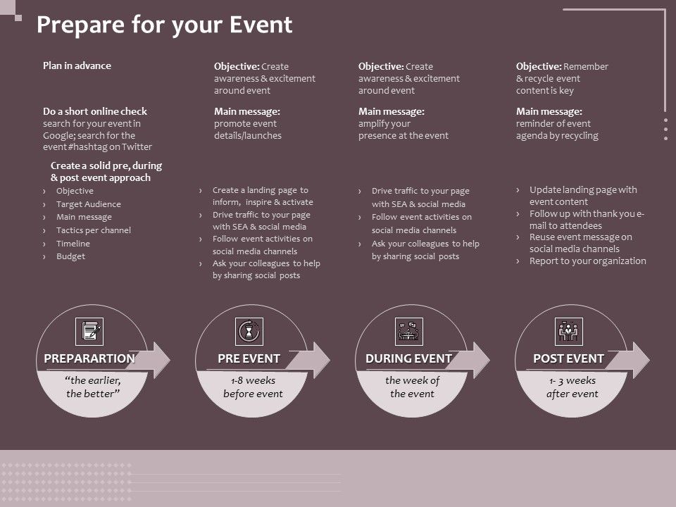 Hazard_Administration_Prepare_For_Your_Event_Ppt_Layouts_Guide_PDF_Slide_1.jpg