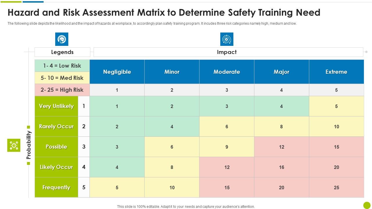 Hazard_And_Risk_Assessment_Matrix_To_Determine_Safety_Training_Need_Ppt_Model_Show_PDF_Slide_1.jpg