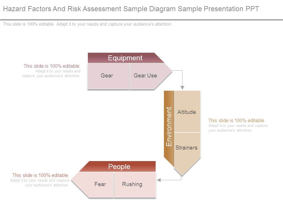 Hazard_Factors_And_Risk_Assessment_Sample_Diagram_Sample_Presentation_Ppt_1.jpg