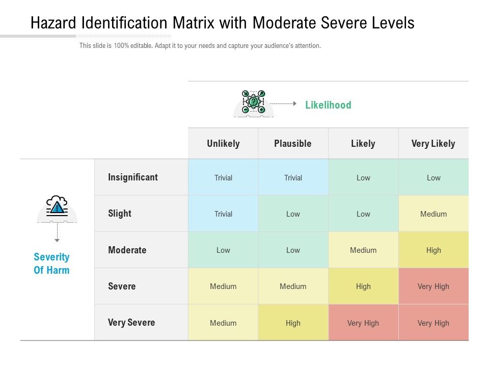Hazard_Identification_Matrix_With_Moderate_Severe_Levels_Ppt_PowerPoint_Presentation_Outline_Show_Slide_1.jpg