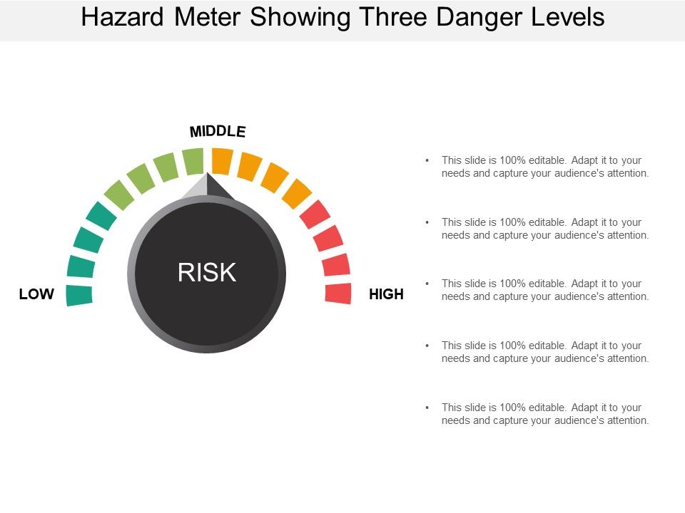 Hazard_Meter_Showing_Three_Danger_Levels_Ppt_PowerPoint_Presentation_Infographic_Template_Examples_Slide_1.jpg