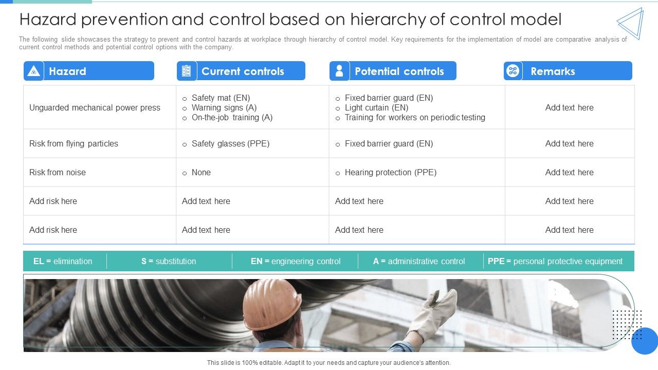 Hazard_Prevention_And_Control_Based_On_Hierarchy_Of_Control_Model_Download_PDF_Slide_1.jpg