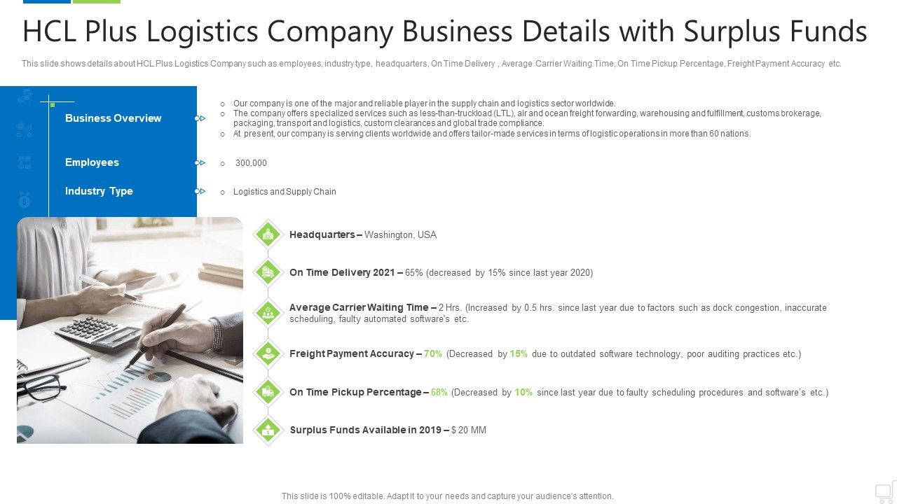 Hcl_Plus_Logistics_Company_Business_Details_With_Surplus_Funds_Template_PDF_Slide_1.jpg