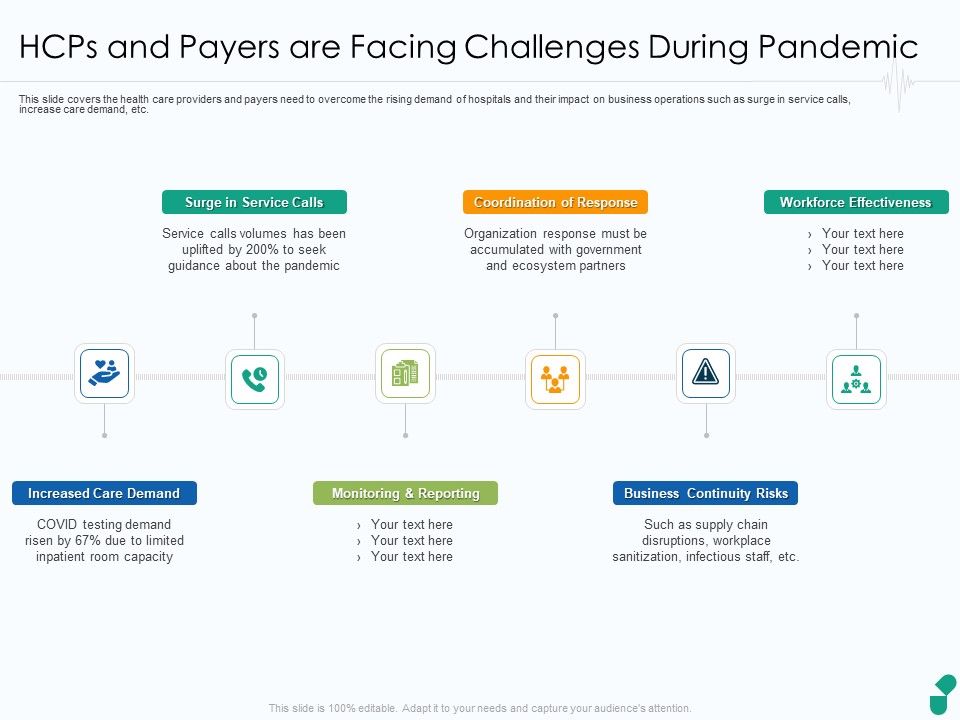 Hcps_And_Payers_Are_Facing_Challenges_During_Pandemic_Ppt_Slides_Smartart_PDF_Slide_1.jpg
