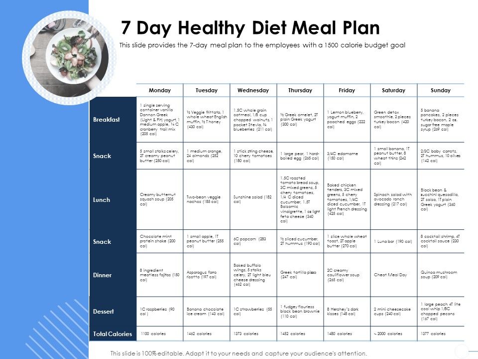 Health_7_Day_Healthy_Diet_Meal_Plan_Ppt_Rules_PDF_Slide_1.jpg