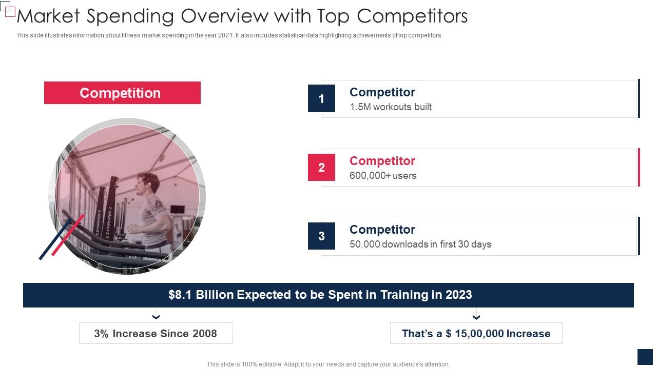 Health_And_Fitness_App_Pitch_Deck_Market_Spending_Overview_With_Top_Competitors_Slides_PDF_Slide_1.jpg
